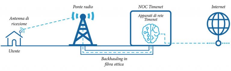 timenet comunicare facile timenet comunicare facile